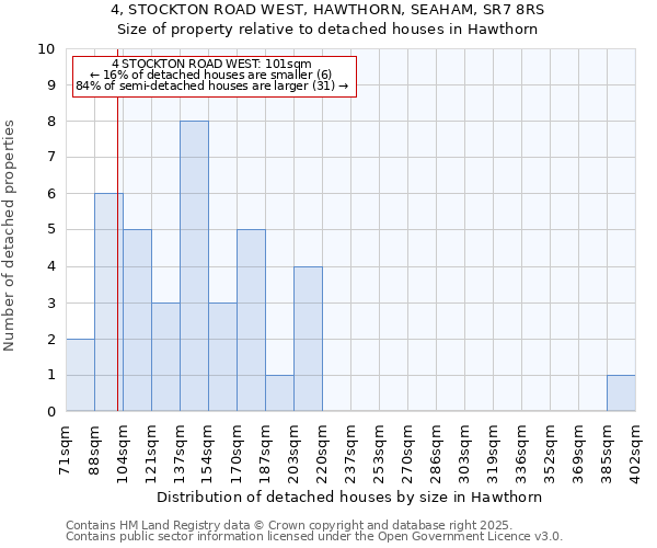 4, STOCKTON ROAD WEST, HAWTHORN, SEAHAM, SR7 8RS: Size of property relative to detached houses in Hawthorn