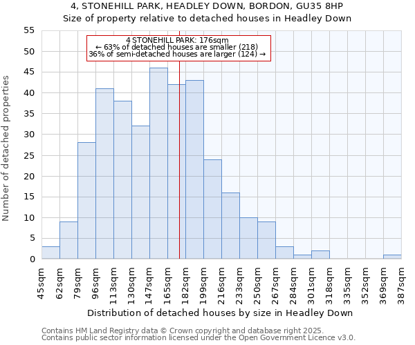 4, STONEHILL PARK, HEADLEY DOWN, BORDON, GU35 8HP: Size of property relative to detached houses in Headley Down