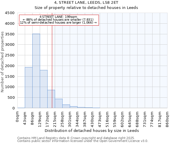 4, STREET LANE, LEEDS, LS8 2ET: Size of property relative to detached houses in Leeds