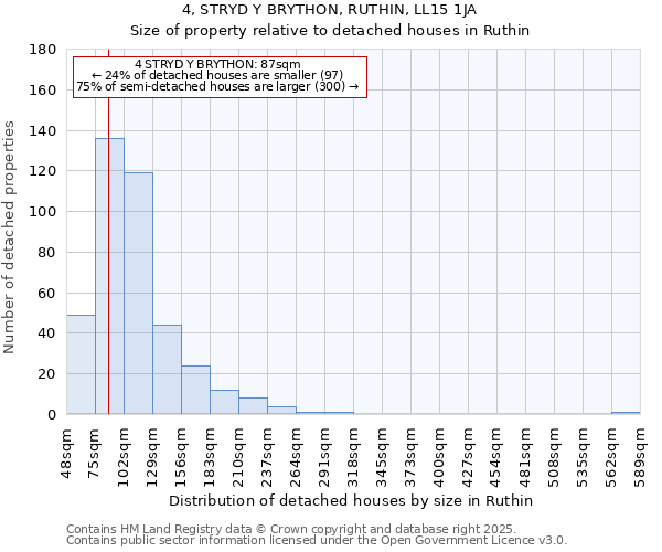 4, STRYD Y BRYTHON, RUTHIN, LL15 1JA: Size of property relative to detached houses in Ruthin