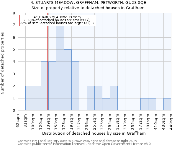 4, STUARTS MEADOW, GRAFFHAM, PETWORTH, GU28 0QE: Size of property relative to detached houses in Graffham