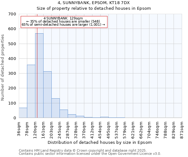 4, SUNNYBANK, EPSOM, KT18 7DX: Size of property relative to detached houses in Epsom