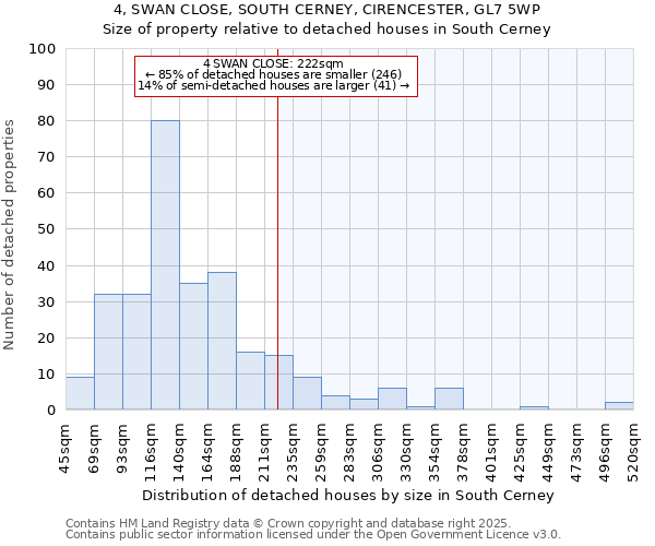 4, SWAN CLOSE, SOUTH CERNEY, CIRENCESTER, GL7 5WP: Size of property relative to detached houses in South Cerney