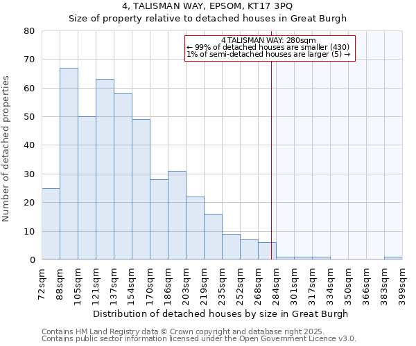 4, TALISMAN WAY, EPSOM, KT17 3PQ: Size of property relative to detached houses in Great Burgh