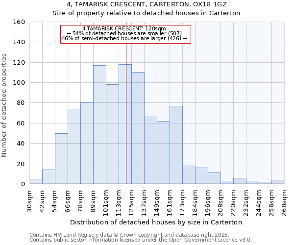 4, TAMARISK CRESCENT, CARTERTON, OX18 1GZ: Size of property relative to detached houses in Carterton