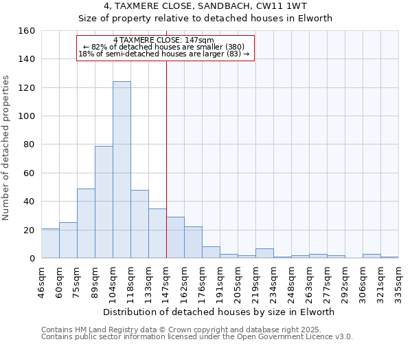 4, TAXMERE CLOSE, SANDBACH, CW11 1WT: Size of property relative to detached houses in Elworth