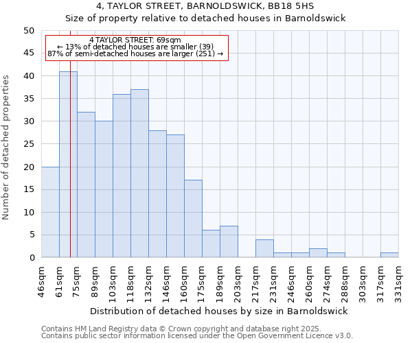 4, TAYLOR STREET, BARNOLDSWICK, BB18 5HS: Size of property relative to detached houses in Barnoldswick