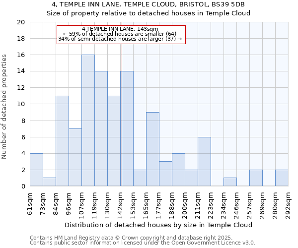 4, TEMPLE INN LANE, TEMPLE CLOUD, BRISTOL, BS39 5DB: Size of property relative to detached houses in Temple Cloud