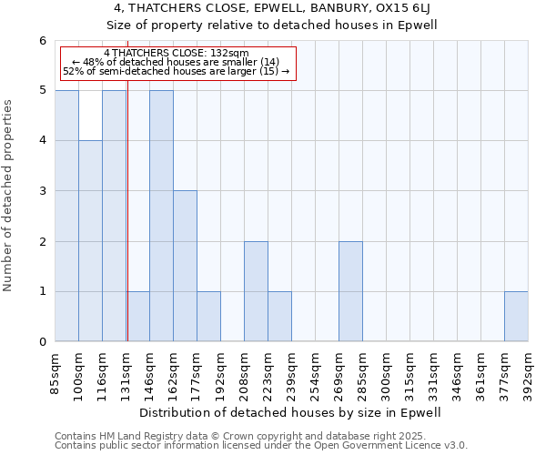 4, THATCHERS CLOSE, EPWELL, BANBURY, OX15 6LJ: Size of property relative to detached houses in Epwell