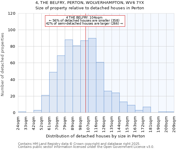 4, THE BELFRY, PERTON, WOLVERHAMPTON, WV6 7YX: Size of property relative to detached houses in Perton