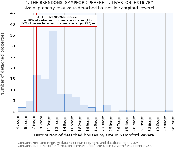 4, THE BRENDONS, SAMPFORD PEVERELL, TIVERTON, EX16 7BY: Size of property relative to detached houses in Sampford Peverell