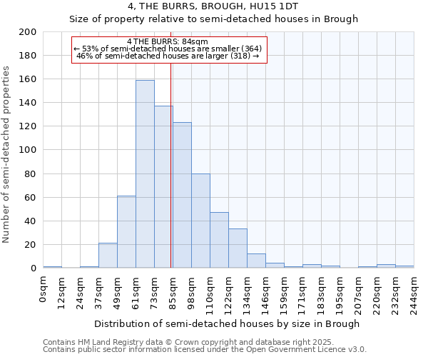 4, THE BURRS, BROUGH, HU15 1DT: Size of property relative to detached houses in Brough