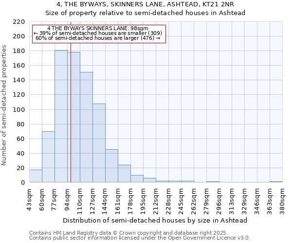 4, THE BYWAYS, SKINNERS LANE, ASHTEAD, KT21 2NR: Size of property relative to detached houses in Ashtead