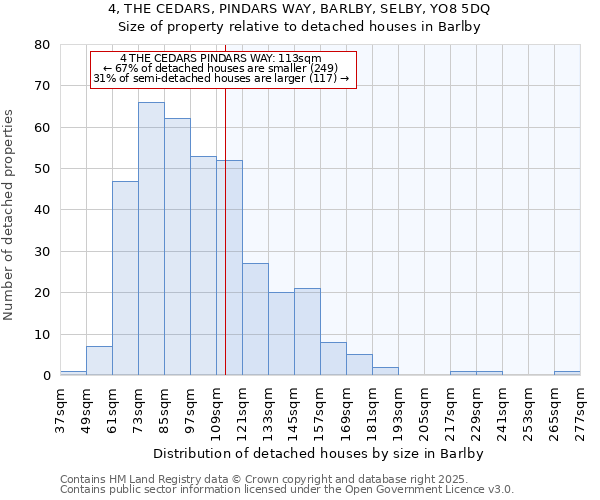 4, THE CEDARS, PINDARS WAY, BARLBY, SELBY, YO8 5DQ: Size of property relative to detached houses in Barlby