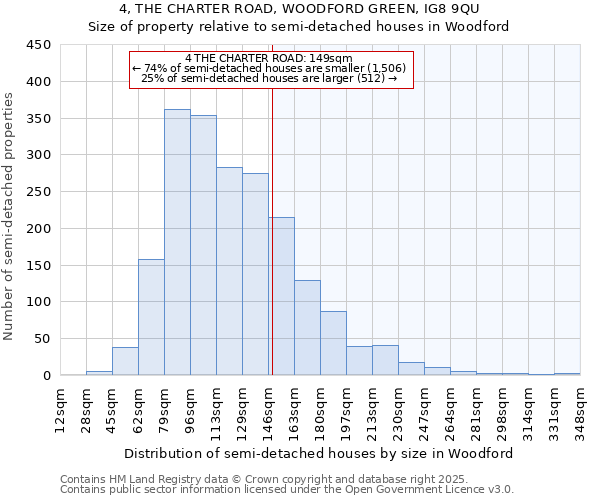 4, THE CHARTER ROAD, WOODFORD GREEN, IG8 9QU: Size of property relative to detached houses in Woodford