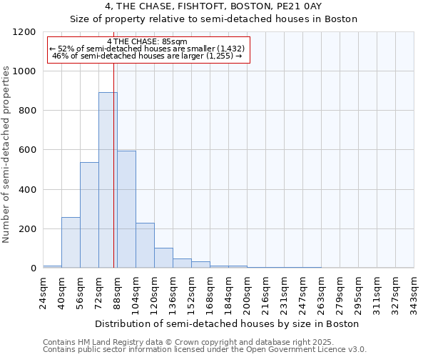 4, THE CHASE, FISHTOFT, BOSTON, PE21 0AY: Size of property relative to detached houses in Boston