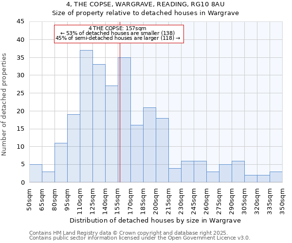 4, THE COPSE, WARGRAVE, READING, RG10 8AU: Size of property relative to detached houses in Wargrave