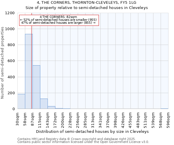 4, THE CORNERS, THORNTON-CLEVELEYS, FY5 1LG: Size of property relative to detached houses in Cleveleys