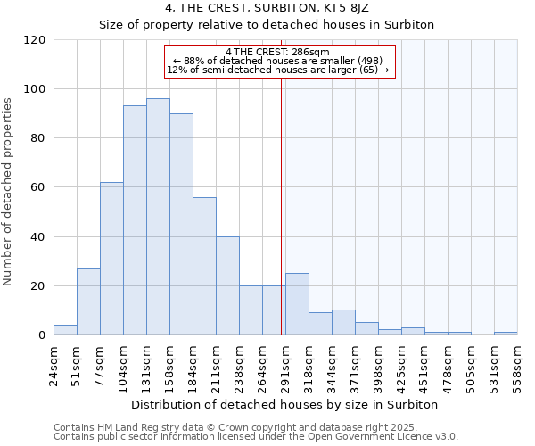 4, THE CREST, SURBITON, KT5 8JZ: Size of property relative to detached houses in Surbiton