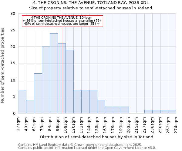 4, THE CRONINS, THE AVENUE, TOTLAND BAY, PO39 0DL: Size of property relative to detached houses in Totland