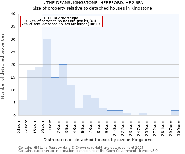 4, THE DEANS, KINGSTONE, HEREFORD, HR2 9FA: Size of property relative to detached houses in Kingstone