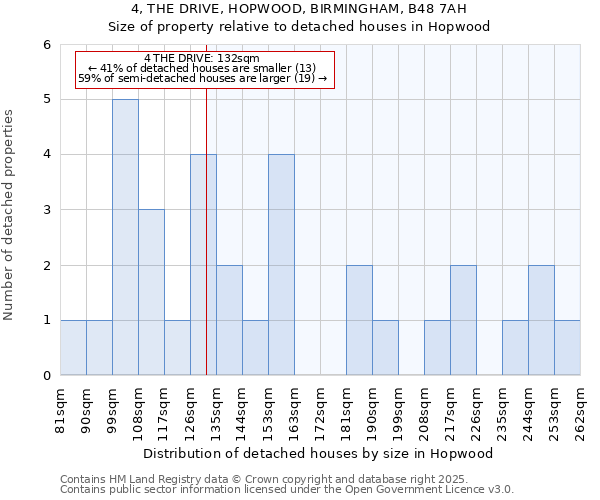 4, THE DRIVE, HOPWOOD, BIRMINGHAM, B48 7AH: Size of property relative to detached houses in Hopwood