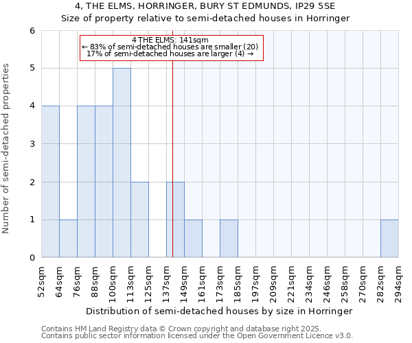 4, THE ELMS, HORRINGER, BURY ST EDMUNDS, IP29 5SE: Size of property relative to detached houses in Horringer