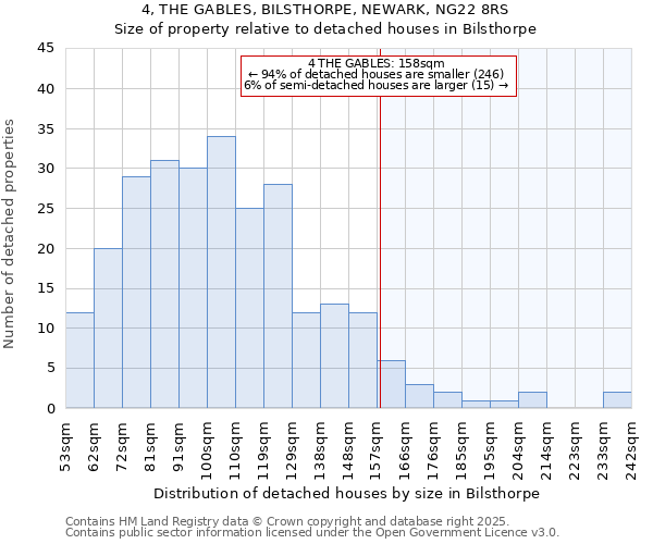 4, THE GABLES, BILSTHORPE, NEWARK, NG22 8RS: Size of property relative to detached houses in Bilsthorpe