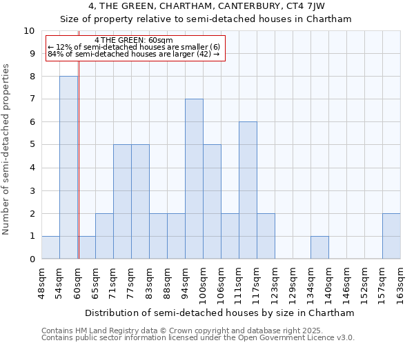 4, THE GREEN, CHARTHAM, CANTERBURY, CT4 7JW: Size of property relative to detached houses in Chartham