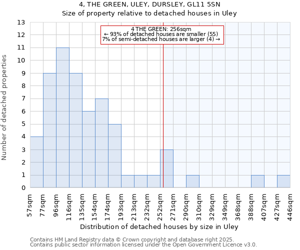 4, THE GREEN, ULEY, DURSLEY, GL11 5SN: Size of property relative to detached houses in Uley