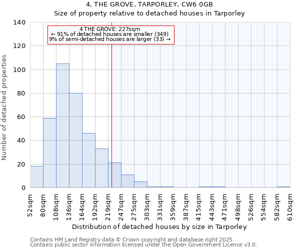 4, THE GROVE, TARPORLEY, CW6 0GB: Size of property relative to detached houses in Tarporley