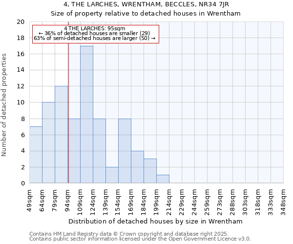 4, THE LARCHES, WRENTHAM, BECCLES, NR34 7JR: Size of property relative to detached houses in Wrentham