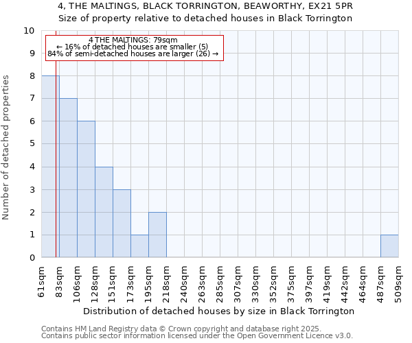 4, THE MALTINGS, BLACK TORRINGTON, BEAWORTHY, EX21 5PR: Size of property relative to detached houses in Black Torrington