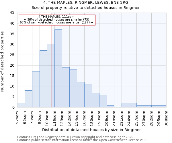 4, THE MAPLES, RINGMER, LEWES, BN8 5RG: Size of property relative to detached houses in Ringmer