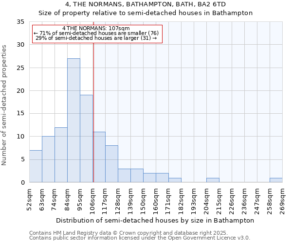 4, THE NORMANS, BATHAMPTON, BATH, BA2 6TD: Size of property relative to detached houses in Bathampton