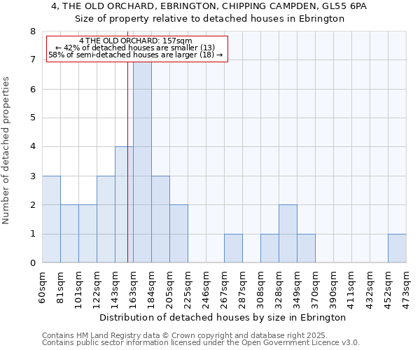 4, THE OLD ORCHARD, EBRINGTON, CHIPPING CAMPDEN, GL55 6PA: Size of property relative to detached houses in Ebrington