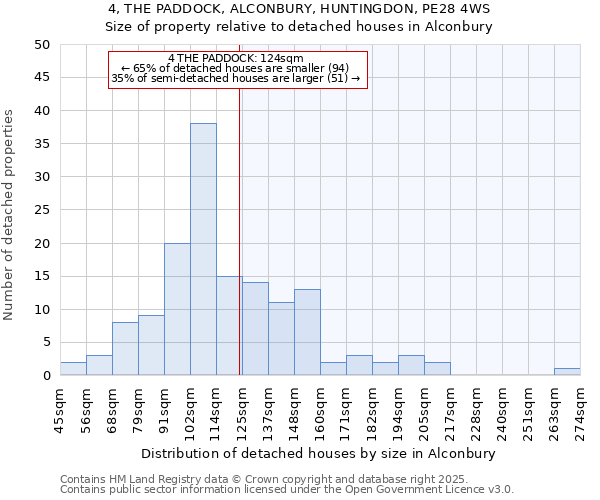 4, THE PADDOCK, ALCONBURY, HUNTINGDON, PE28 4WS: Size of property relative to detached houses in Alconbury