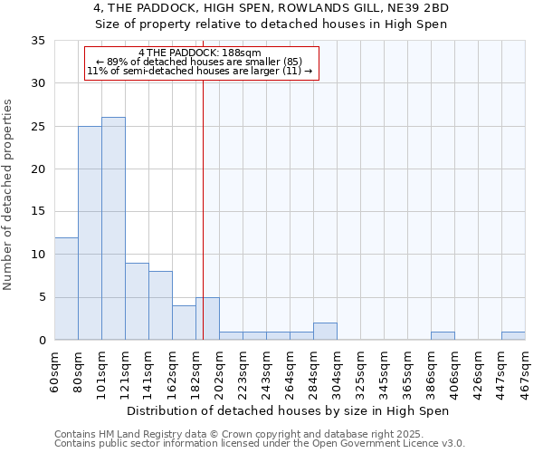 4, THE PADDOCK, HIGH SPEN, ROWLANDS GILL, NE39 2BD: Size of property relative to detached houses in High Spen