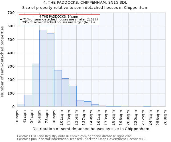 4, THE PADDOCKS, CHIPPENHAM, SN15 3DL: Size of property relative to detached houses in Chippenham