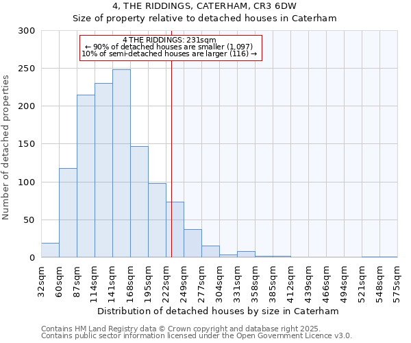 4, THE RIDDINGS, CATERHAM, CR3 6DW: Size of property relative to detached houses in Caterham