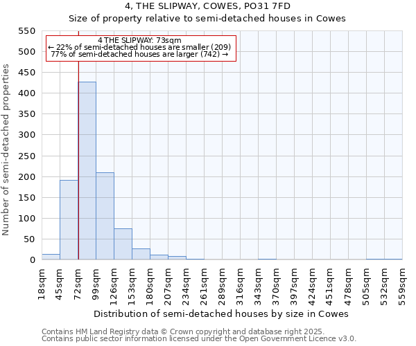 4, THE SLIPWAY, COWES, PO31 7FD: Size of property relative to detached houses in Cowes