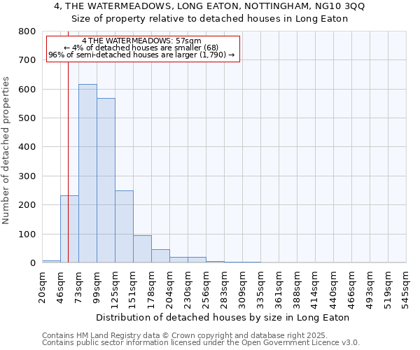 4, THE WATERMEADOWS, LONG EATON, NOTTINGHAM, NG10 3QQ: Size of property relative to detached houses in Long Eaton