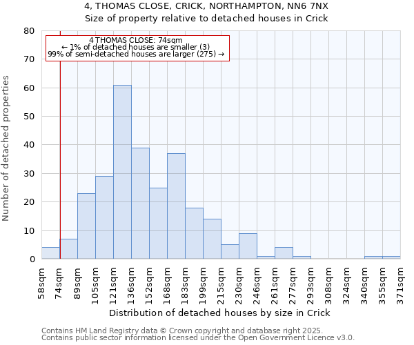 4, THOMAS CLOSE, CRICK, NORTHAMPTON, NN6 7NX: Size of property relative to detached houses in Crick