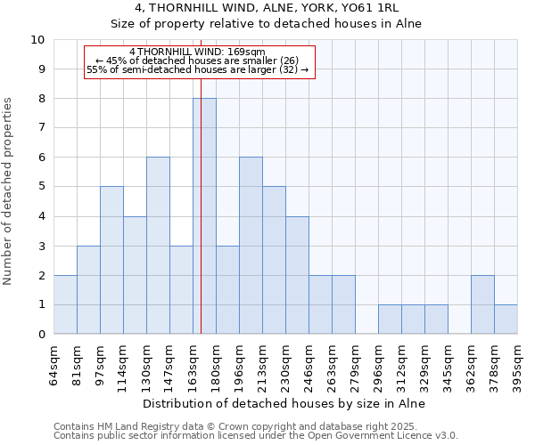 4, THORNHILL WIND, ALNE, YORK, YO61 1RL: Size of property relative to detached houses in Alne