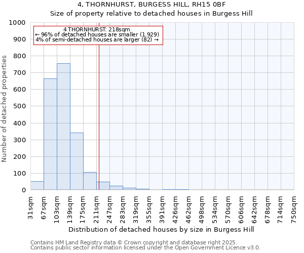 4, THORNHURST, BURGESS HILL, RH15 0BF: Size of property relative to detached houses in Burgess Hill