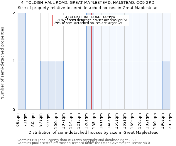 4, TOLDISH HALL ROAD, GREAT MAPLESTEAD, HALSTEAD, CO9 2RD: Size of property relative to detached houses in Great Maplestead