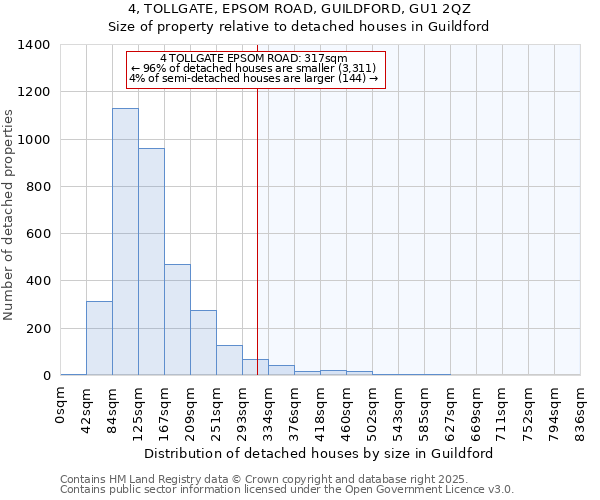 4, TOLLGATE, EPSOM ROAD, GUILDFORD, GU1 2QZ: Size of property relative to detached houses in Guildford