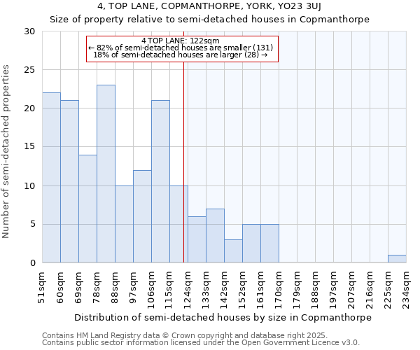 4, TOP LANE, COPMANTHORPE, YORK, YO23 3UJ: Size of property relative to detached houses in Copmanthorpe