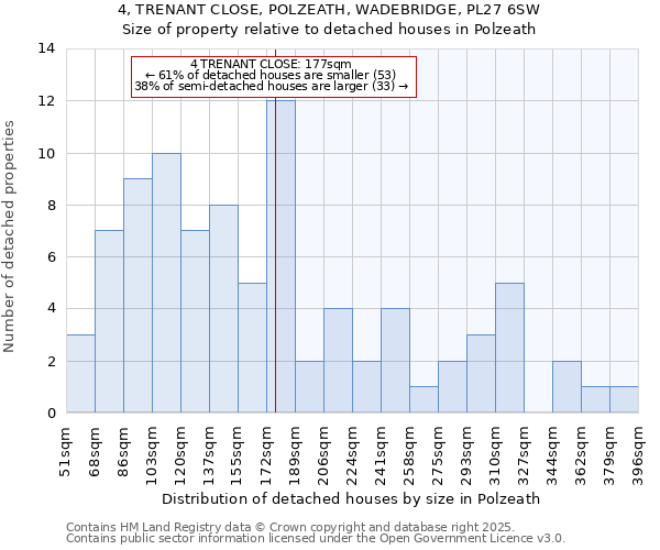 4, TRENANT CLOSE, POLZEATH, WADEBRIDGE, PL27 6SW: Size of property relative to detached houses in Polzeath