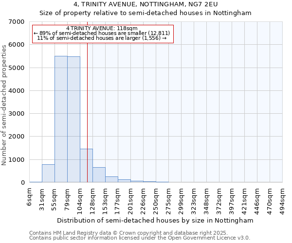 4, TRINITY AVENUE, NOTTINGHAM, NG7 2EU: Size of property relative to detached houses in Nottingham